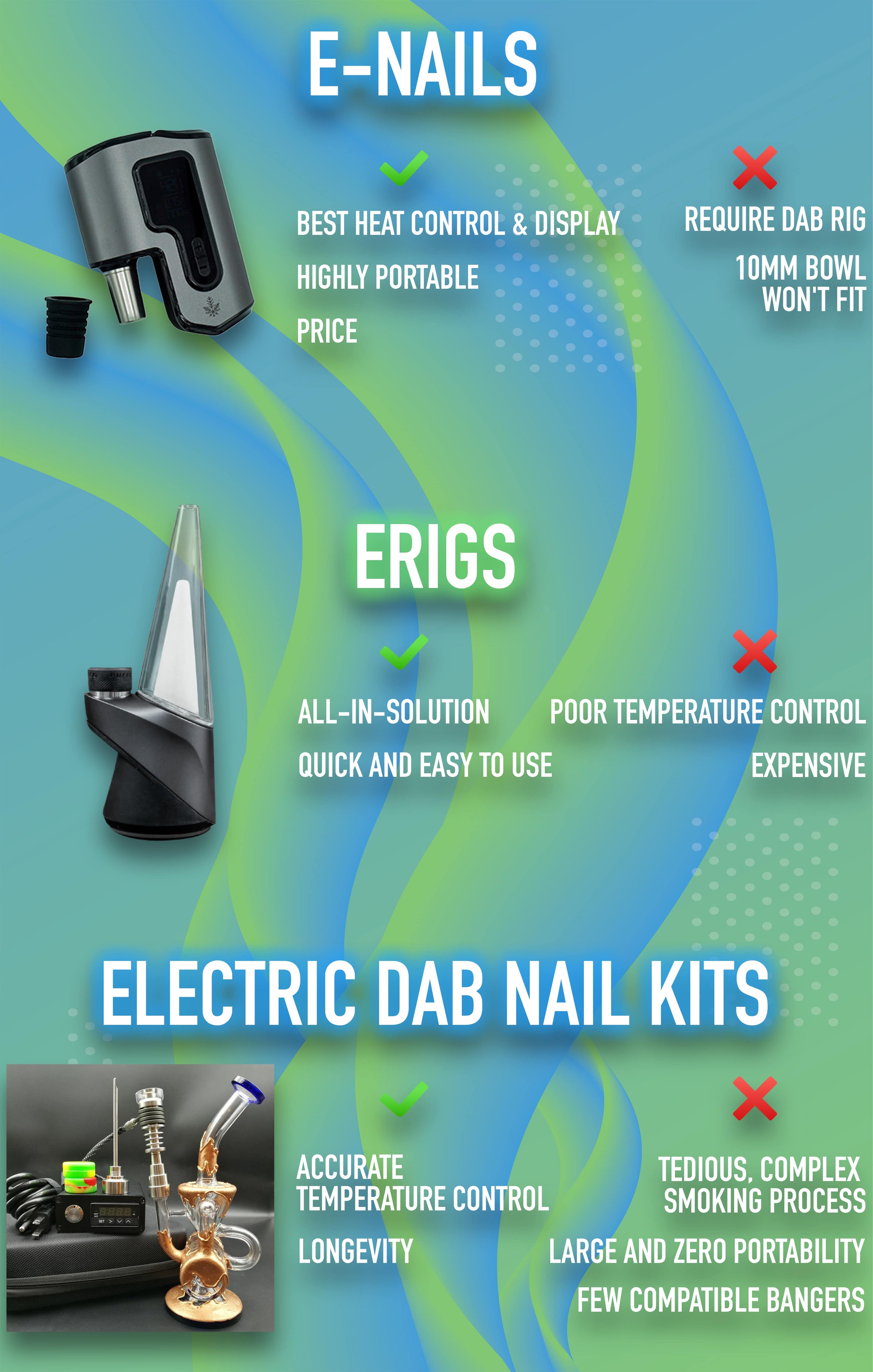 Erig Buyers Guide – The Freeze Pipe